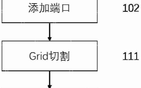 芯和半导体“基于Grid切割的电源完整性快速分析方法和装置”专利公布