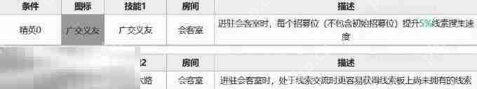 明日方舟离解复合新四星测评 骋风强度测评及使用攻略