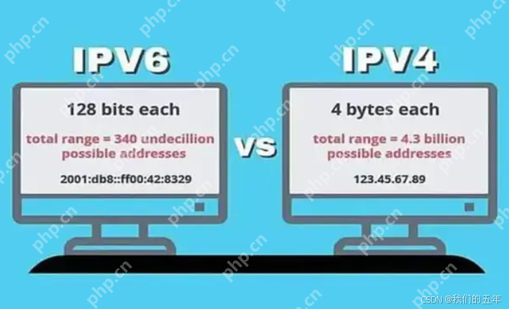 【Linux网络】:网络基础(IP地址和MAC地址对应关系,IPv4,IPv6)