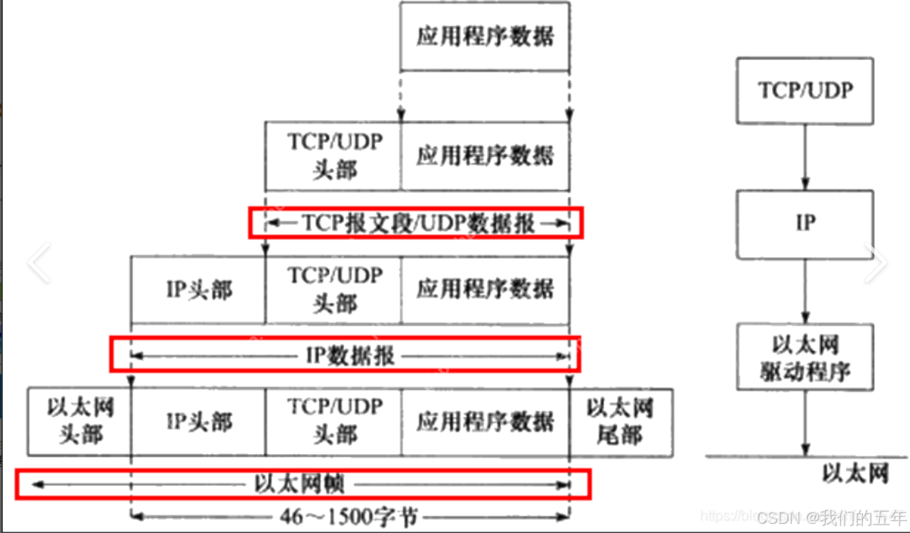 【Linux网络】:网络基础(IP地址和MAC地址对应关系,IPv4,IPv6)
