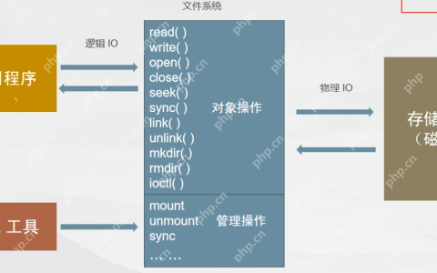 【Linux】Linux文件I/O