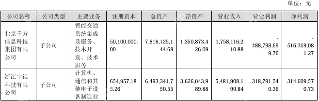 【营收】大华股份Q1实现营收62.56亿元,净利润同比增长16.45%