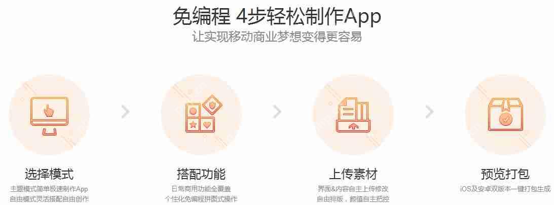 商城配送APP软件如何开发?同城生鲜水果外卖APP如何经营?解决方案