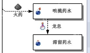 我的世界全药水合成攻略