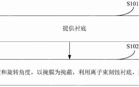 鲁汶仪器“一种闪耀光栅的制造方法”专利公布