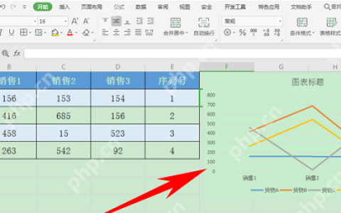 WPS图表修改横坐标刻度教程