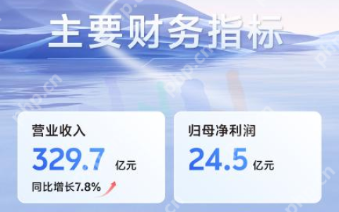 中兴通讯：AI创新驱动，2025年首季营收同比增长7.8%  第二曲线营收占比超35%