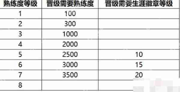 王者荣耀英雄熟练度规则调整介绍