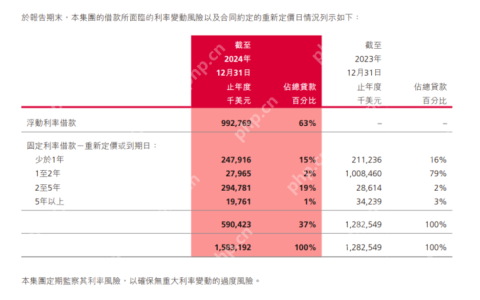 极兔Q1包裹量破60亿大关，但债务问题引关注
