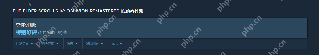 《上古卷轴4》重制版获特别好评 Steam在线峰值6小时超18万
