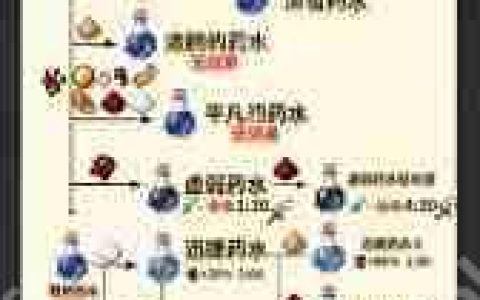 我的世界虚弱药水怎么做-我的世界虚弱药水制作方法