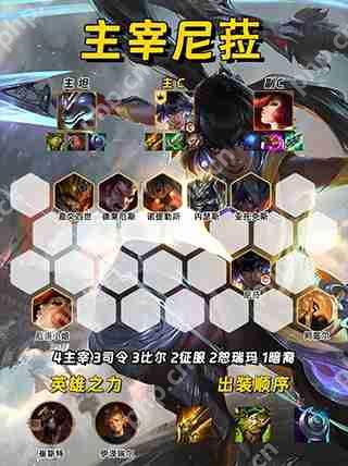 金铲铲之战新赛季阵容搭配攻略