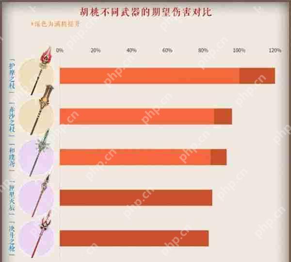 原神护摩之杖属性介绍攻略