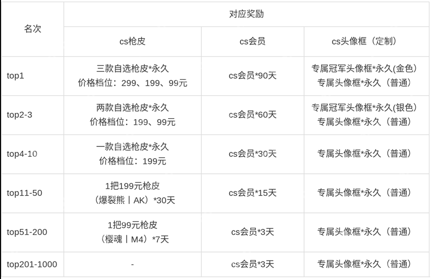 老枪老图老味道 CS1.6现金“爆”!KK平台CS专区S1赛季正式开启!