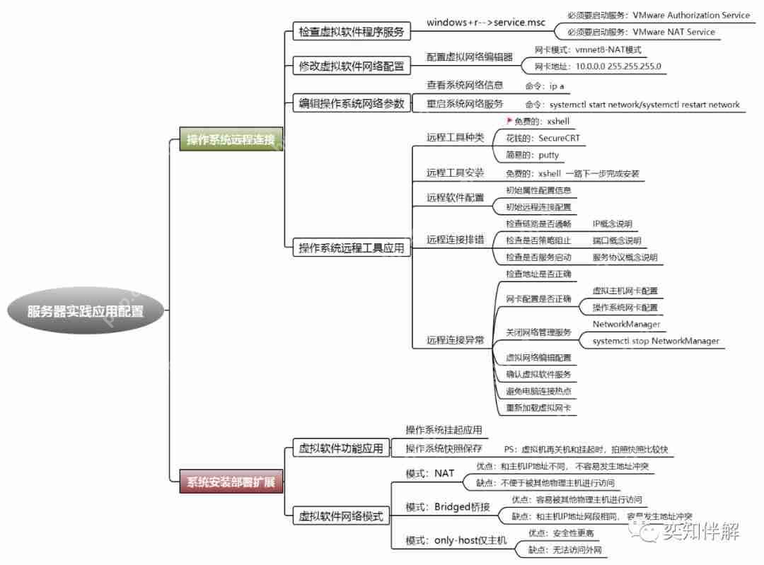 Linux 基础运维学习思维导图(上)