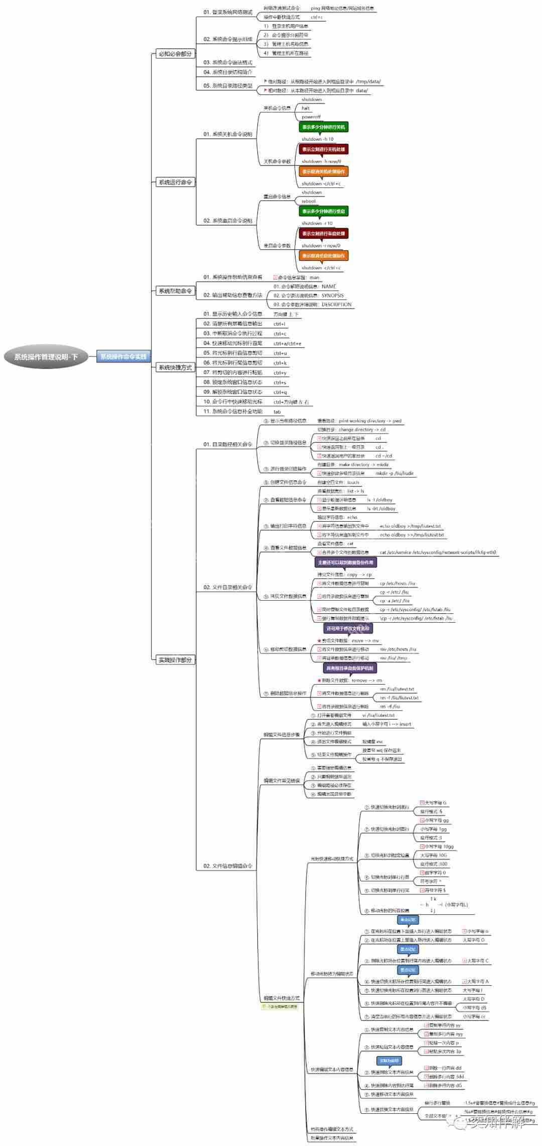 Linux 基础运维学习思维导图(上)