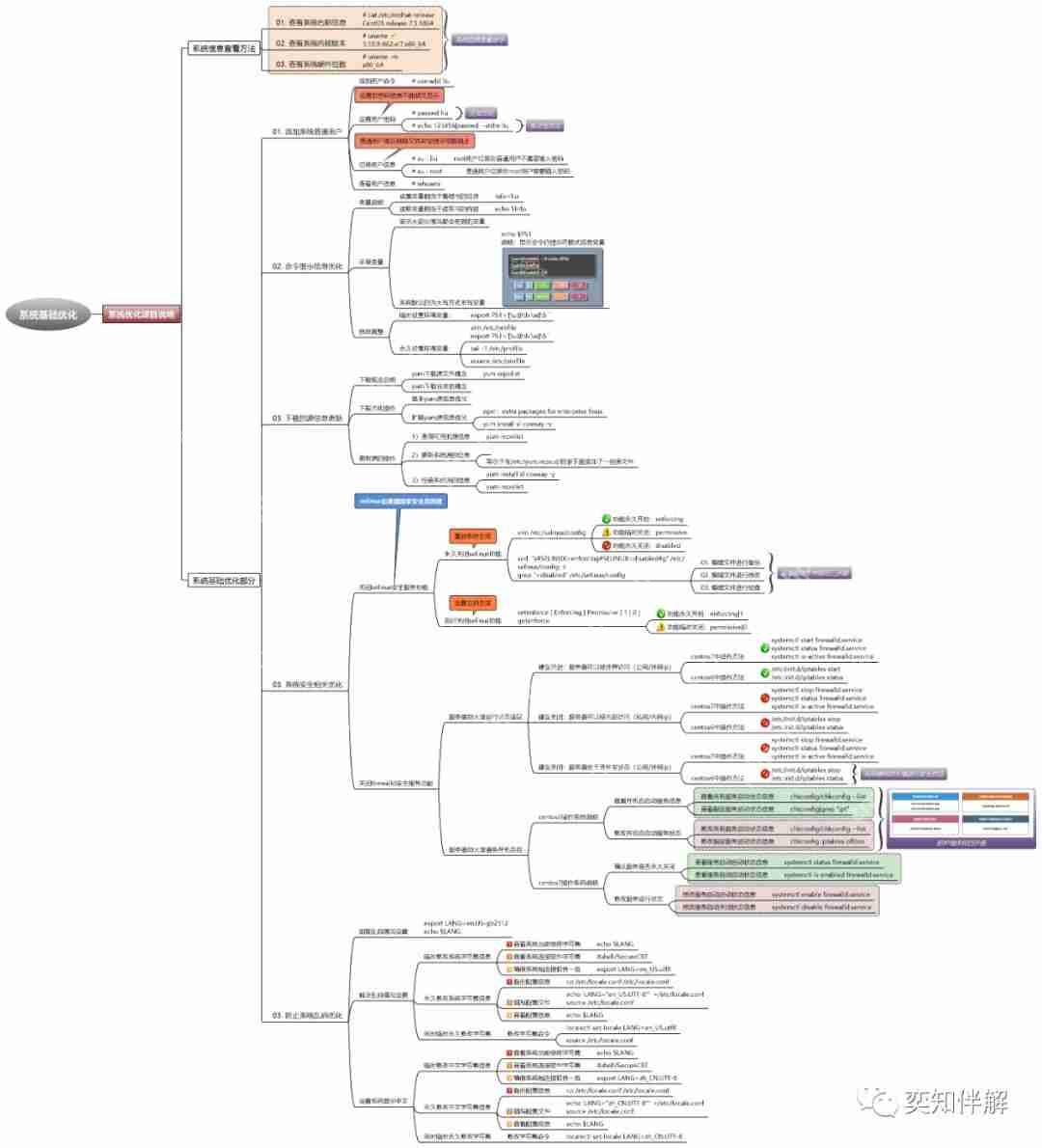 Linux 基础运维学习思维导图(上)