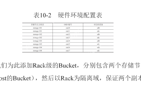 ceph crush配置实例(两个rack容灾)