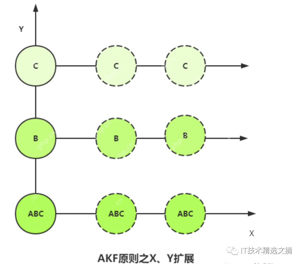 亿级流量架构,服务器如何扩容?写得太好了!