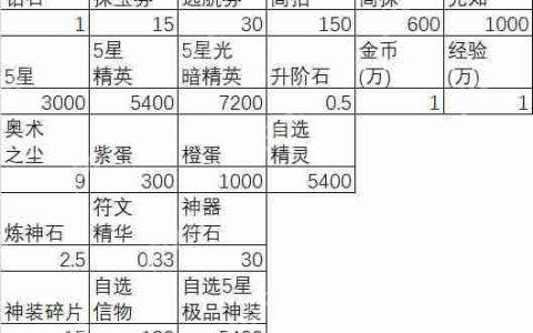 闪烁之光充值攻略