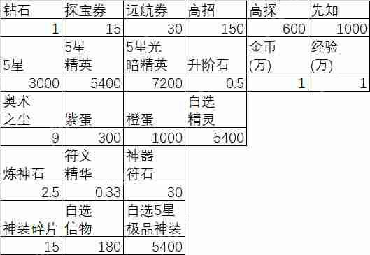 闪烁之光充值攻略