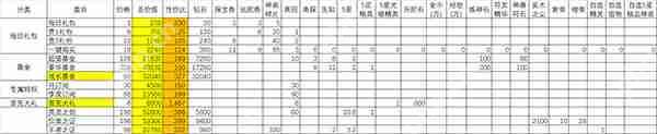 闪烁之光充值攻略