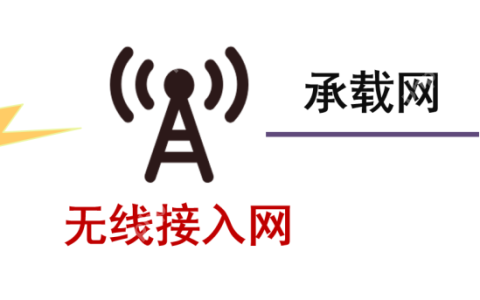 小区和扇区，到底有什么区别？载频和载波呢？