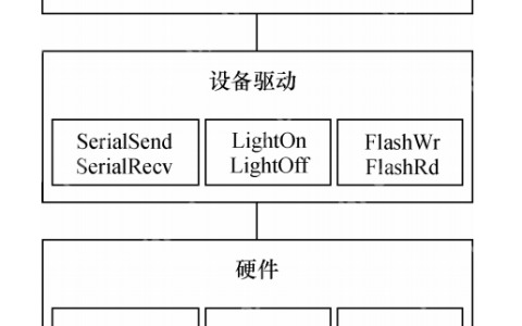 LINUX驱动