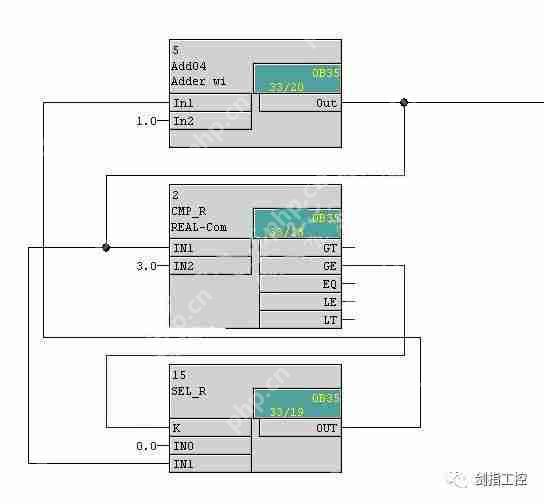 PCS7调试之我见