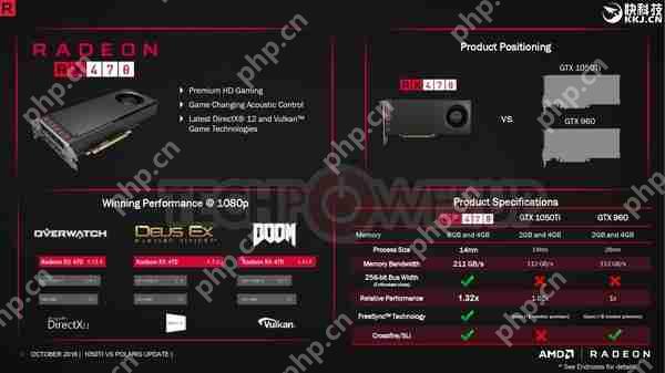 AMD硬刚GTX 1050!RX460/470将降价10美元