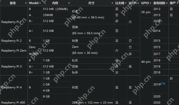 【C++】ROS:树莓派资源介绍与实例