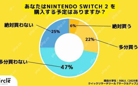 调查显示：超七成日本年轻人没有计划购买Switch2
