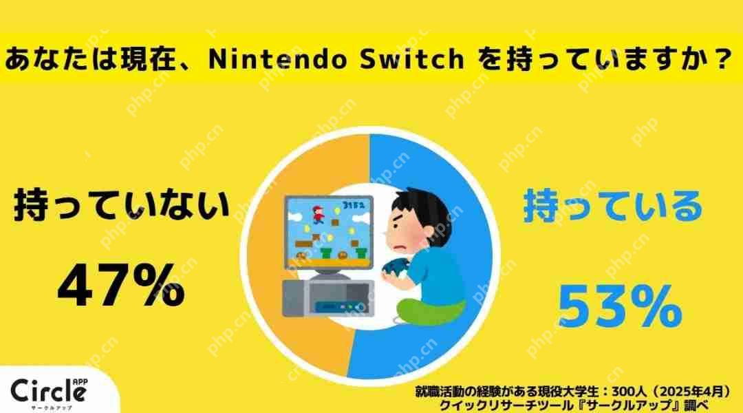调查显示:超七成日本年轻人没有计划购买Switch2