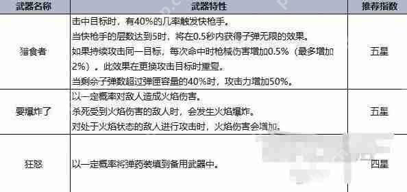 七日世界T0最强武器总览