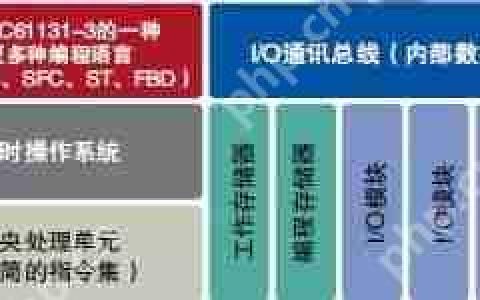 PLC会被PAC替代？原来除了PLC可编程控制器，还有PAC控制器