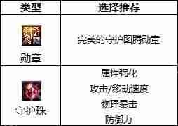 dnf110版本刺客守护珠和勋章如何选择-刺客勋章和守护珠选择攻略