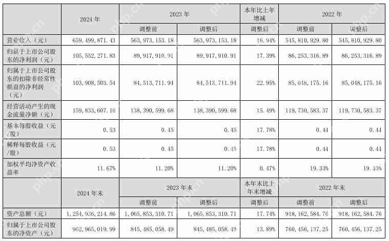 钧崴电子2024年营收6.59亿元,精密电阻业务同比增超20%