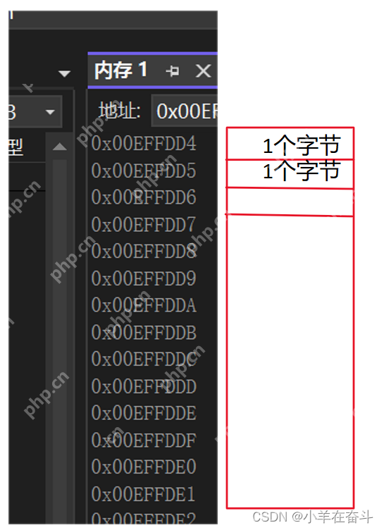C语言(指针)1