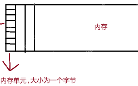 C语言（指针）1