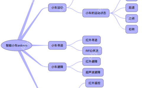 【Arduino】Arduino智能循迹避障小车