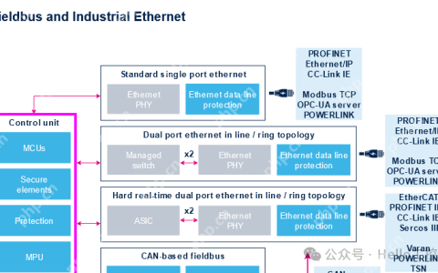最全的PLC通讯协议解析之EtherCAT篇(5)