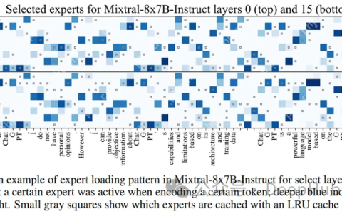 使用Mixtral-offloading在消费级硬件上运行Mixtral-8x7B