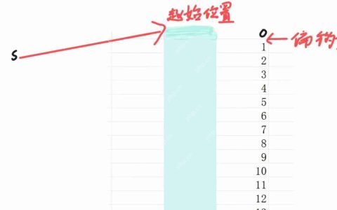 【C语言】结构体内存对齐及大小计算