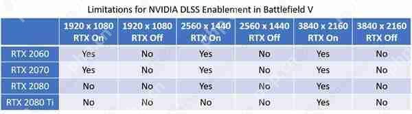 dlss怎么开启?dlss开启教程