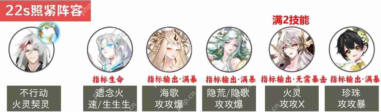 阴阳师魂王神罚阵容推荐