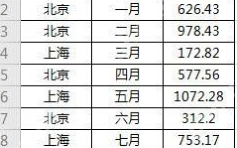 Excel常用的函数有哪些？Excel常用的函数介绍