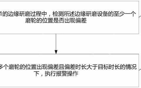 奕斯伟“边缘研腐设备的控制方法和边缘研磨设留”专利公布
