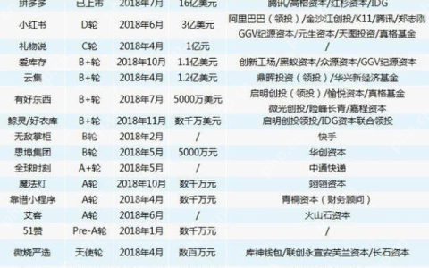 2019三大暴利创业风口，赚钱的神话都在这里面