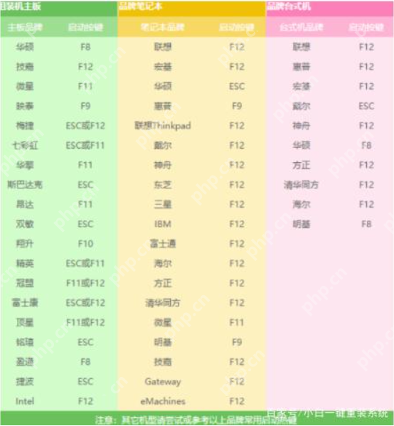 电脑蓝屏怎么办?电脑蓝屏的修复方法介绍