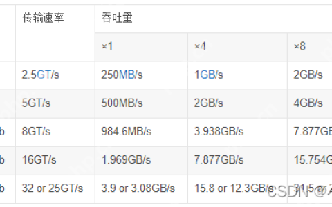 【教程】查看GPU与PCIe版本和匹配速率